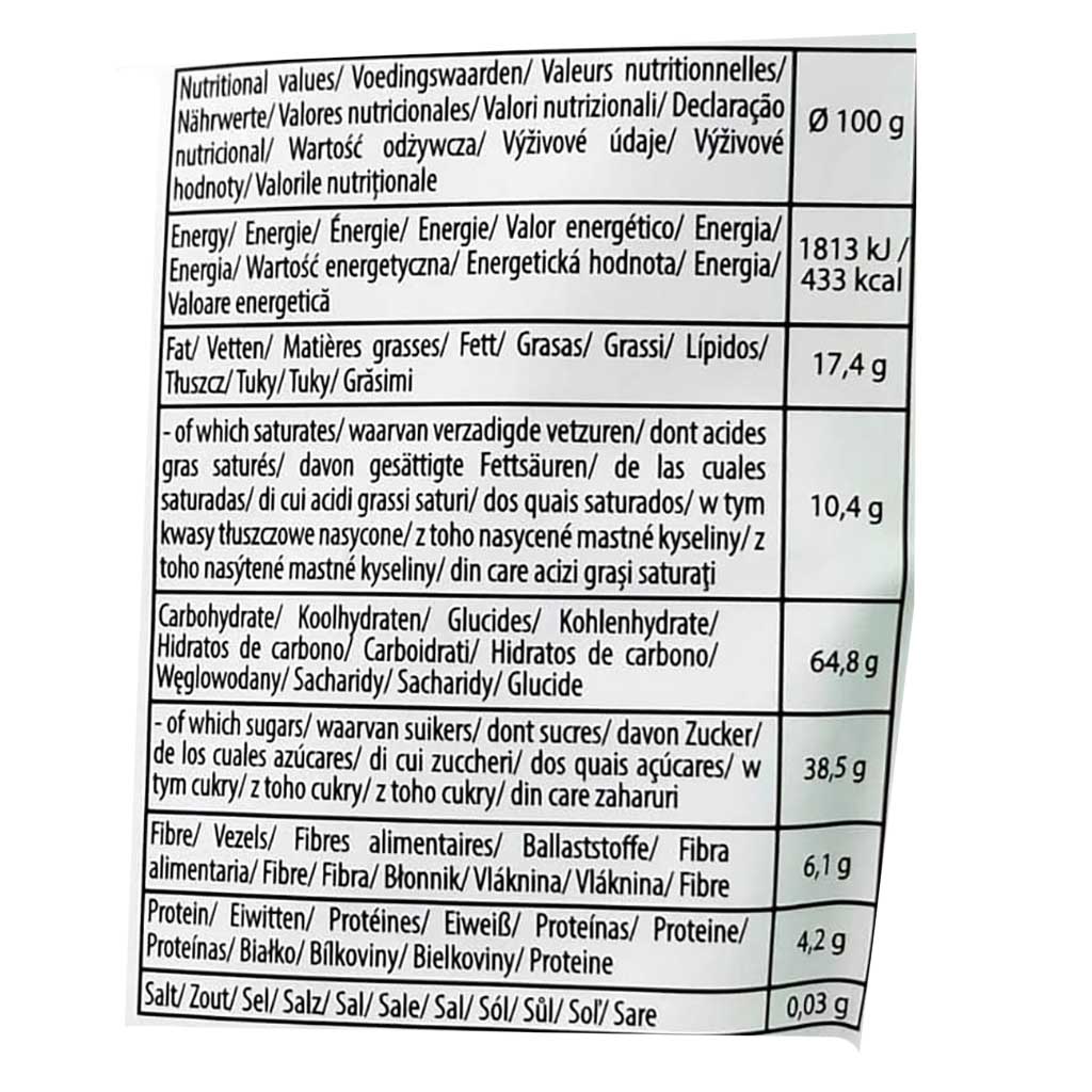 Nährwerte, Nährwerttabelle, Nährwerteangaben, Fett, Kohlenhydrate
